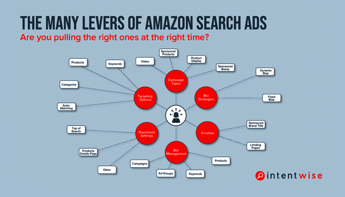 Amazon Ad