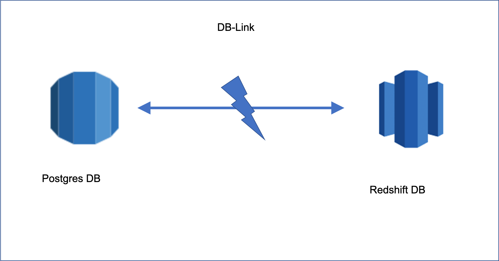 Disk consistency