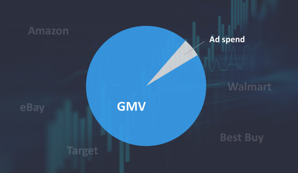 GMV & Ad spend