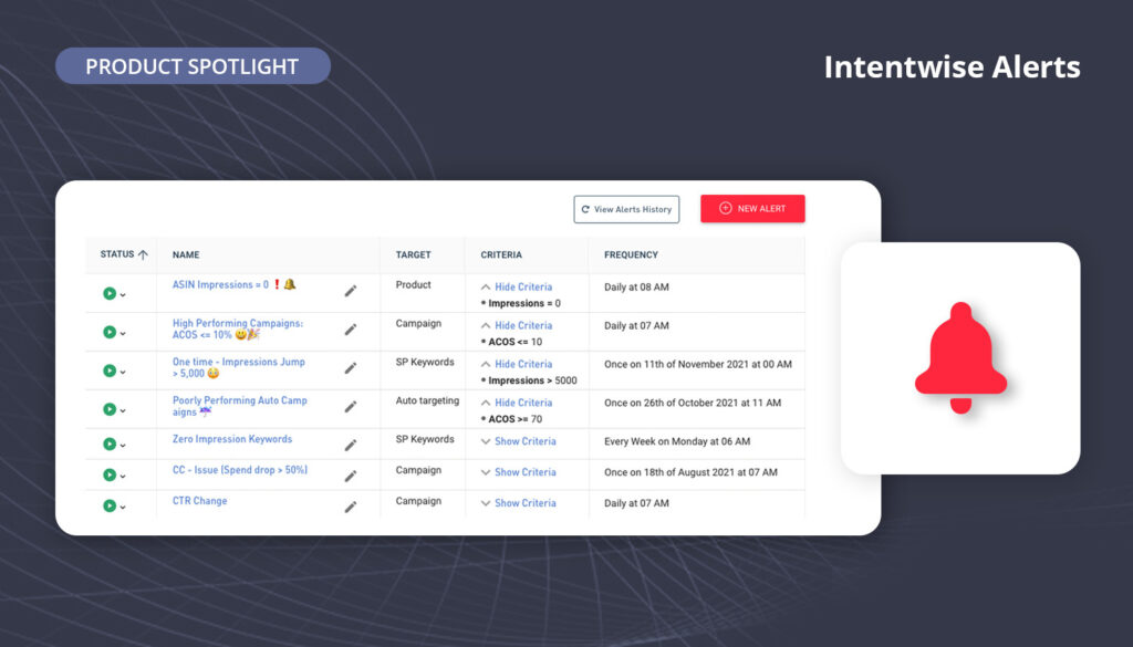 Intentwise product highlight - Intentwise Alerts

Intentwise is an Amazon advertising optimization platform that helps sellers, advertisers & agencies scale their business.