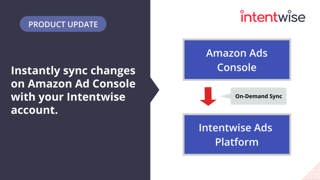Intentwise product update - Instantly Sync Changes You Make On Amazon Ads Console With Intentwise