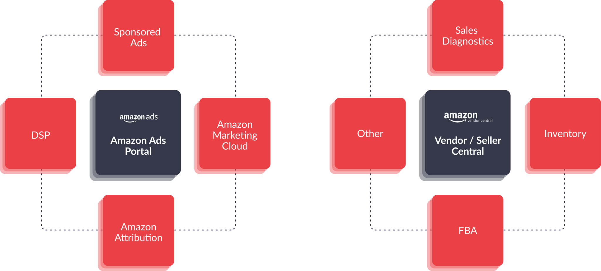 Amazon Data Strategy, Part 1: Collecting Data