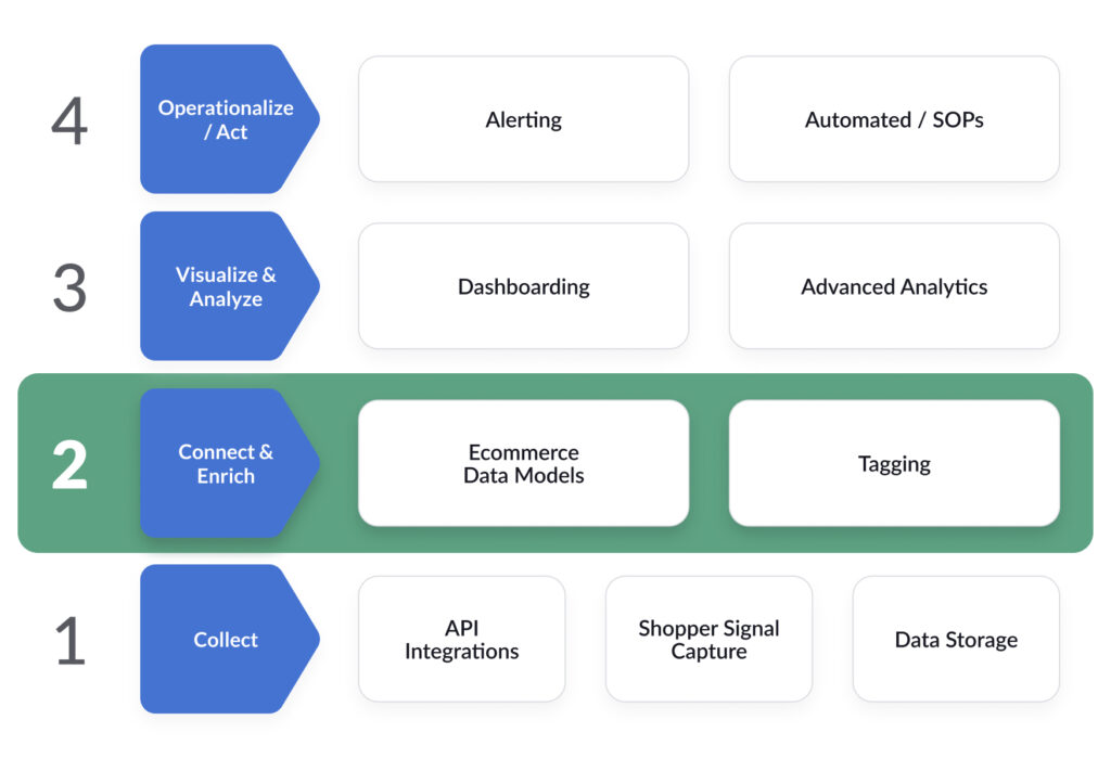 how to optimize sponsored products ads