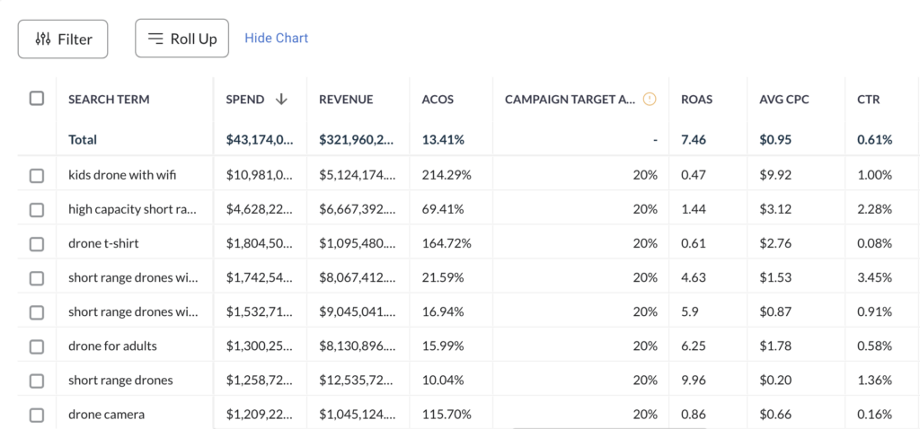 Amazon search term report in Intentwise platform