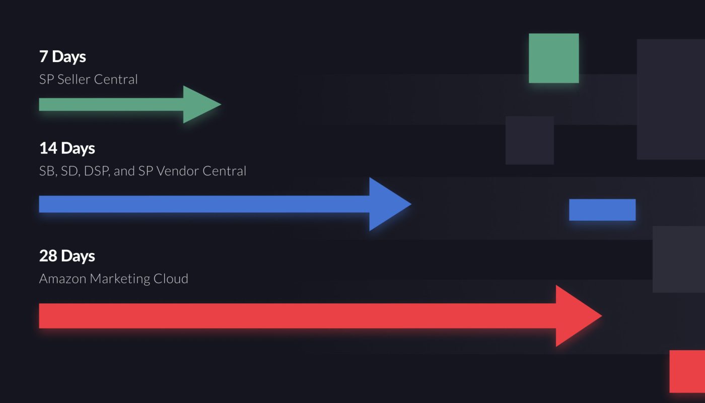 Ad Attribution Windows-1