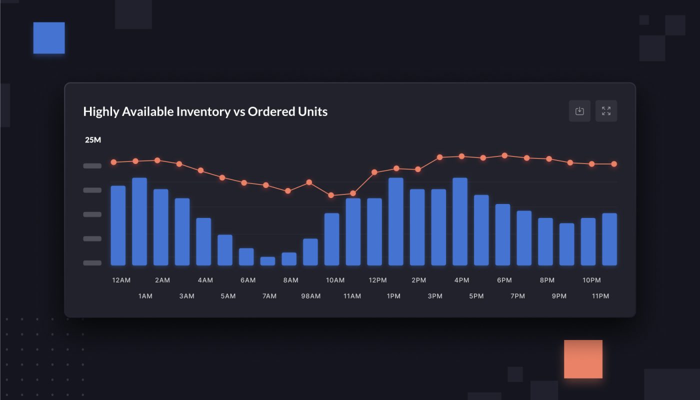 Inventory vs Ordered